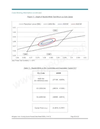 BXRC-40G1000-B-02 Datasheet Page 20