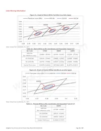 BXRC-40G10K0-L-02 Datenblatt Seite 16