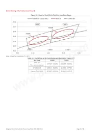 BXRC-40G10K0-L-02 Datasheet Page 17