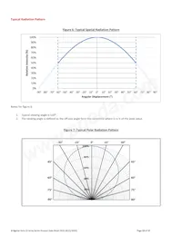 BXRC-40G2000-C-02 Datasheet Pagina 13