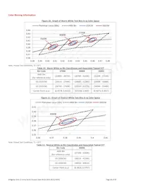 BXRC-40G2000-C-02數據表 頁面 15