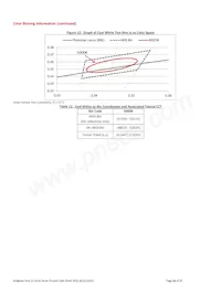 BXRC-40G2000-C-02 Datasheet Pagina 16