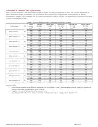 BXRC-40G4000-F-02 Datasheet Page 7