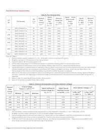 BXRC-40G4000-F-02 Datasheet Page 8