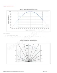 BXRC-40G4000-F-02 Datasheet Pagina 13