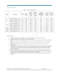 BXRC-50E2000-C-04 Datasheet Page 10