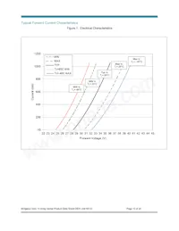 BXRC-50E2000-C-04 Datasheet Pagina 13