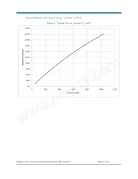 BXRC-50E2000-C-04 Datasheet Page 14