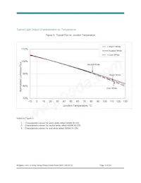 BXRC-50E2000-C-04 Datasheet Pagina 15