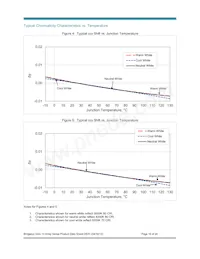 BXRC-50E2000-C-04 Datasheet Page 16