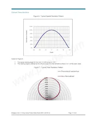 BXRC-50E2000-C-04 Datasheet Page 17