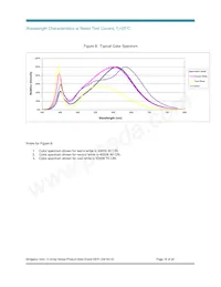 BXRC-50E2000-C-04 Datasheet Page 18