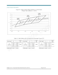 BXRC-50E2000-C-04 Datasheet Pagina 20