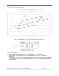 BXRC-50E2000-C-04 Datasheet Pagina 21