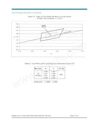 BXRC-50E2000-C-04 Datasheet Pagina 22