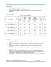 BXRC-50G4000-F-Z4 Datasheet Pagina 9