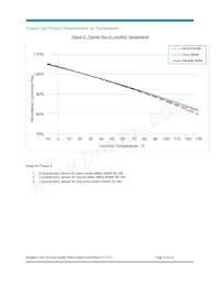 BXRC-50G4000-F-Z4 Datenblatt Seite 14