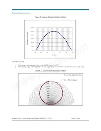 BXRC-50G4000-F-Z4 Datasheet Page 16