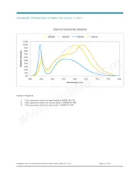 BXRC-50G4000-F-Z4 Datasheet Page 17