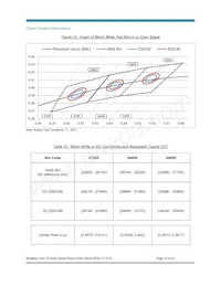 BXRC-50G4000-F-Z4 Datasheet Page 19