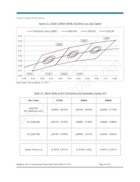 BXRC-50G4000-F-Z4數據表 頁面 19