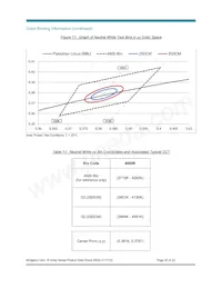 BXRC-50G4000-F-Z4 Datasheet Page 20