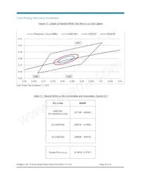 BXRC-50G4000-F-Z4 Datenblatt Seite 20