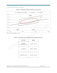 BXRC-50G4000-F-Z4 Datenblatt Seite 21