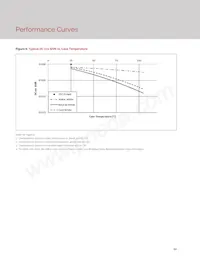 BXRE-27E6500-H-23 Datasheet Page 12