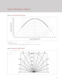 BXRE-27E6500-H-23 Datasheet Page 13