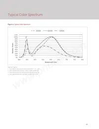 BXRE-27E6500-H-23 Datasheet Page 14