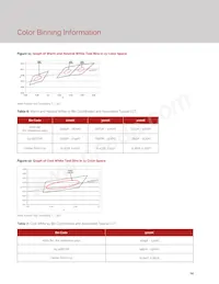 BXRE-27E6500-H-23 Datasheet Page 16