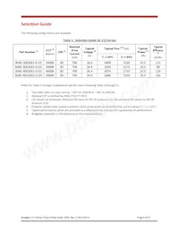 BXRE-40E3001-D-03 Datasheet Page 6