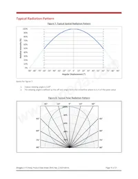 BXRE-40E3001-D-03 Datasheet Page 15