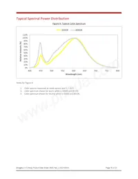 BXRE-40E3001-D-03 Datasheet Page 16