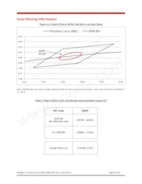 BXRE-40E3001-D-03數據表 頁面 18