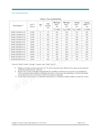 BXRE-50C0800-A-04 Datasheet Page 9