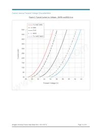 BXRE-50C0800-A-04 Datasheet Page 12