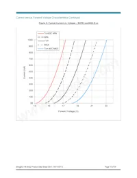 BXRE-50C0800-A-04 Datasheet Page 13