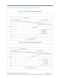 BXRE-50C0800-A-04 Datasheet Page 16