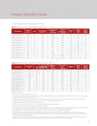 BXRH-27G6000-G-23 Datasheet Pagina 5