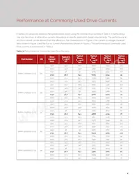 BXRH-27G6000-G-23 Datasheet Pagina 6