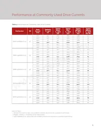 BXRH-27G6000-G-23 Datasheet Pagina 7