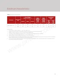 BXRH-27G6000-G-23 Datasheet Pagina 8