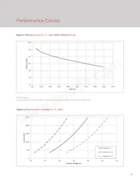 BXRH-27G6000-G-23 Datasheet Page 11