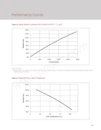 BXRH-27G6000-G-23 Datasheet Page 12