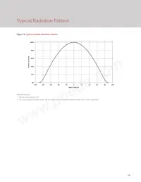 BXRH-27G6000-G-23 Datasheet Pagina 14