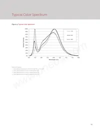 BXRH-27G6000-G-23 Datasheet Page 15