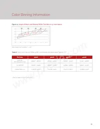 BXRH-27G6000-G-23 Datasheet Page 17