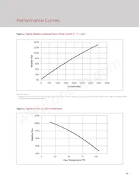 BXRH-40E8000-J-23 Datasheet Pagina 12